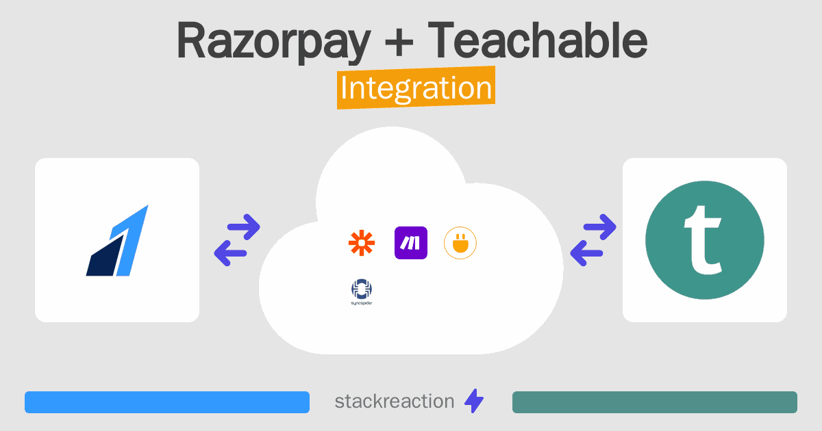 Razorpay and Teachable Integration