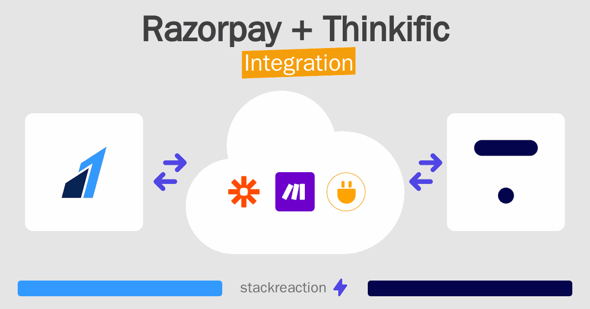Razorpay and Thinkific Integration