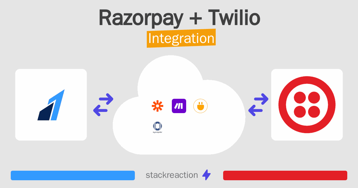 Razorpay and Twilio Integration