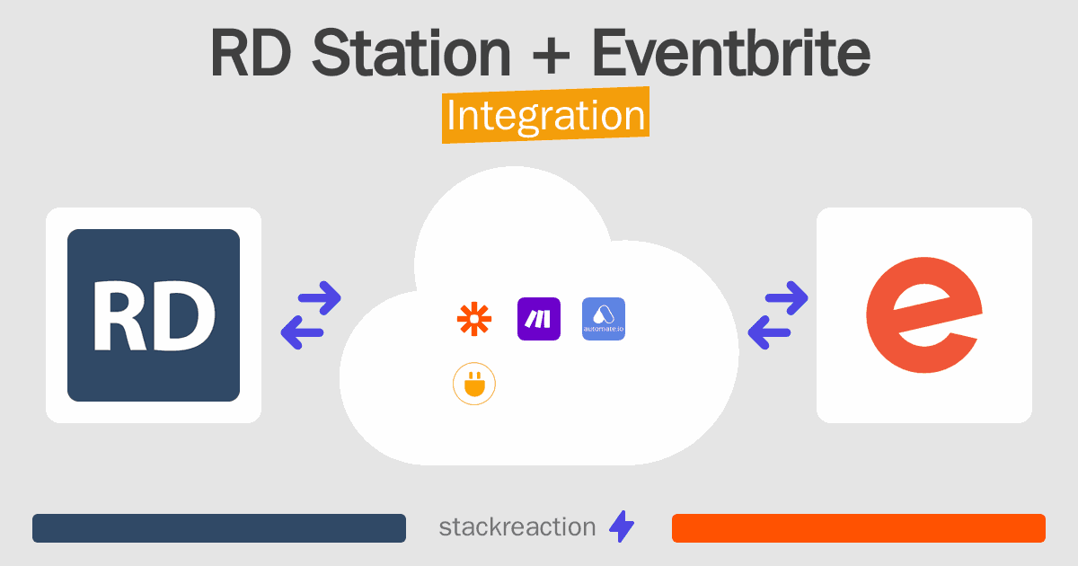 RD Station and Eventbrite Integration