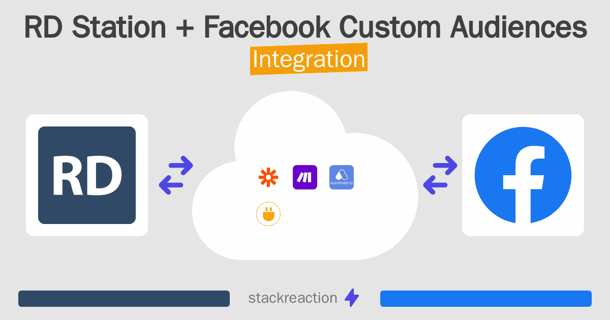 RD Station and Facebook Custom Audiences Integration