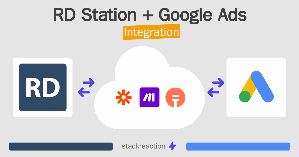 RD Station and Google Ads Integration