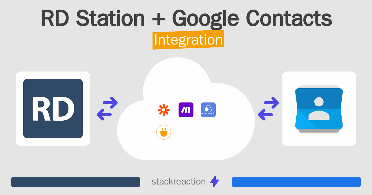 RD Station and Google Contacts Integration