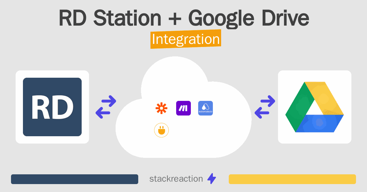 RD Station and Google Drive Integration