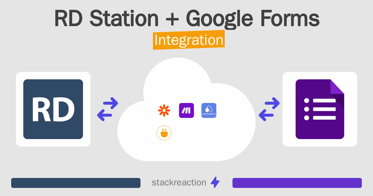 RD Station and Google Forms Integration
