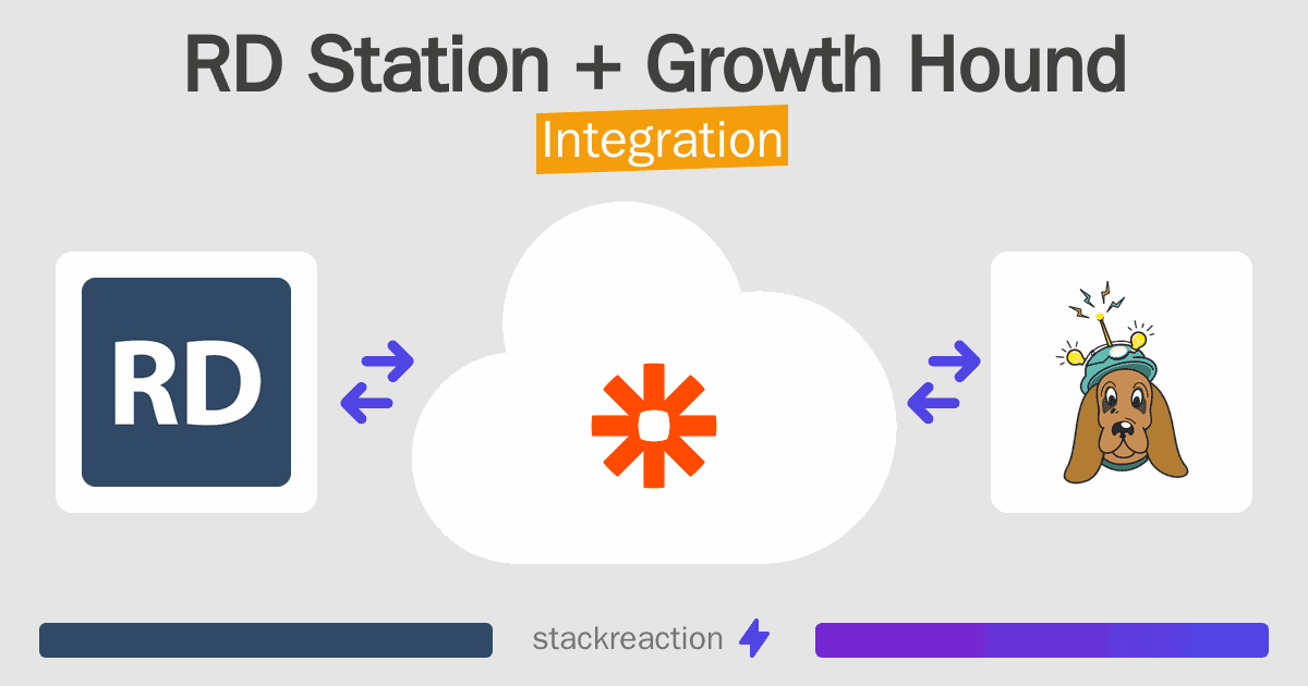 RD Station and Growth Hound Integration