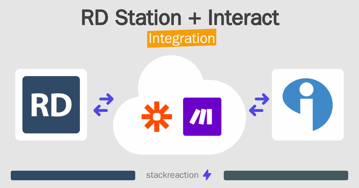 RD Station and Interact Integration