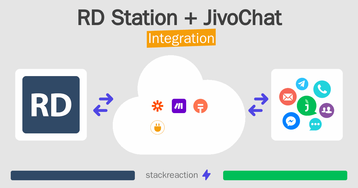 RD Station and JivoChat Integration