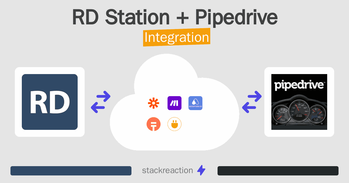 RD Station and Pipedrive Integration