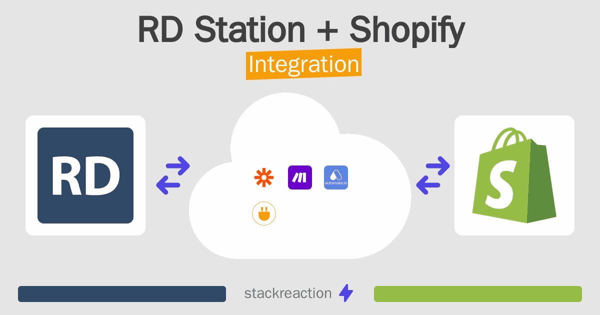 RD Station and Shopify Integration