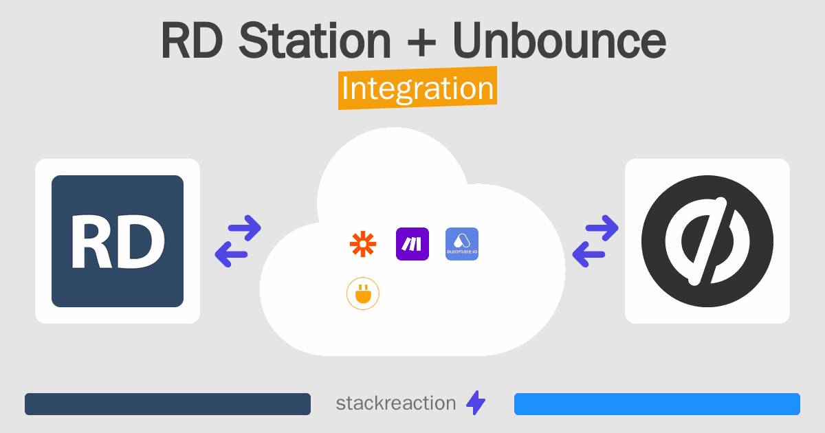 RD Station and Unbounce Integration