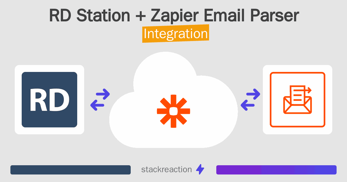 RD Station and Zapier Email Parser Integration