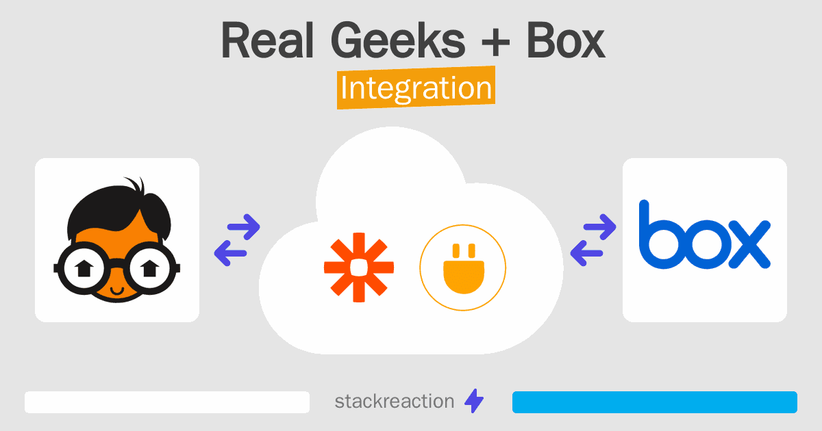 Real Geeks and Box Integration
