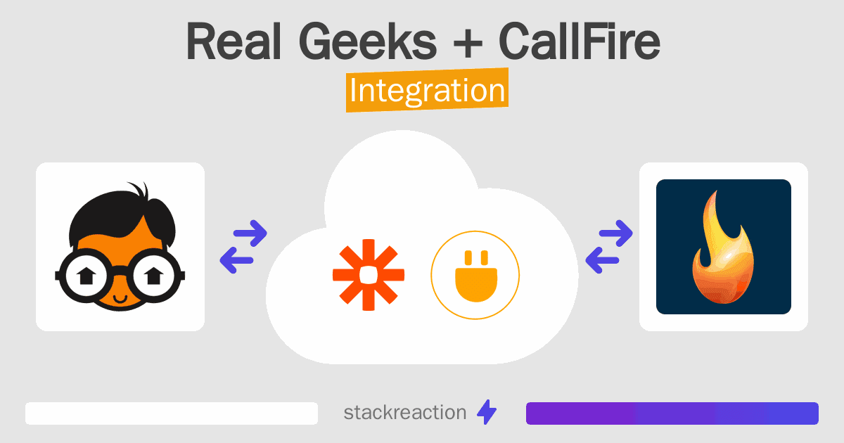 Real Geeks and CallFire Integration