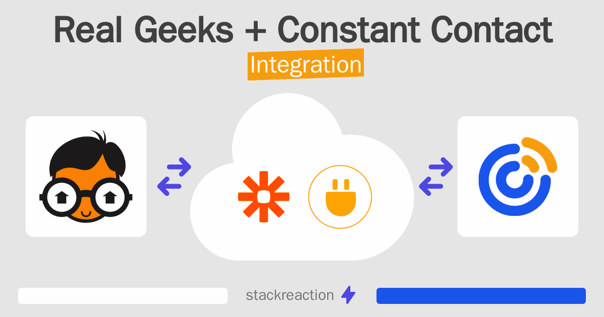 Real Geeks and Constant Contact Integration
