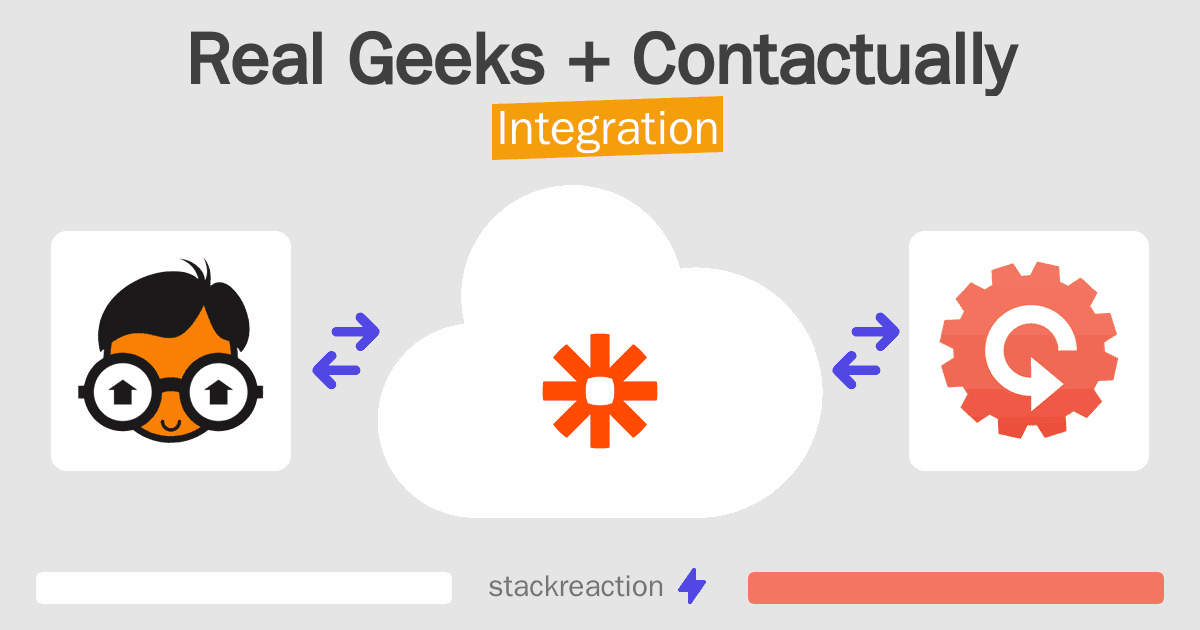 Real Geeks and Contactually Integration