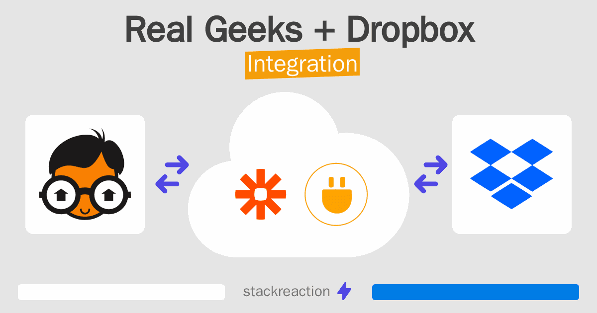 Real Geeks and Dropbox Integration