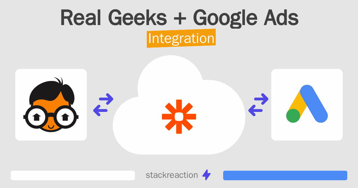 Real Geeks and Google Ads Integration