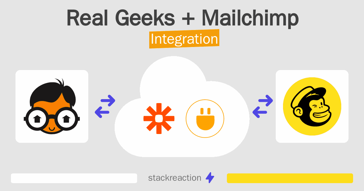 Real Geeks and Mailchimp Integration