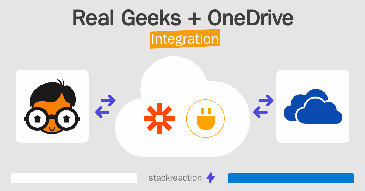 Real Geeks and OneDrive Integration