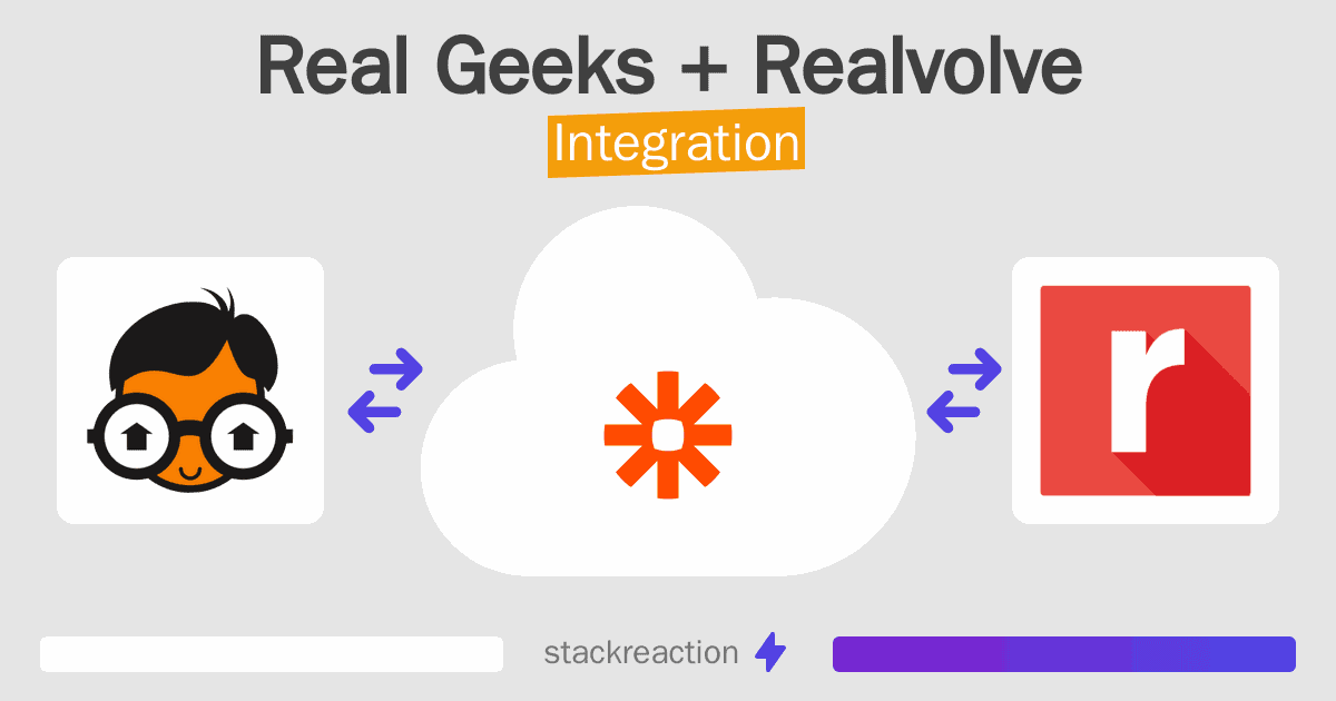 Real Geeks and Realvolve Integration