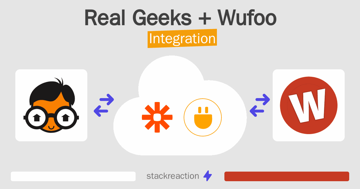 Real Geeks and Wufoo Integration
