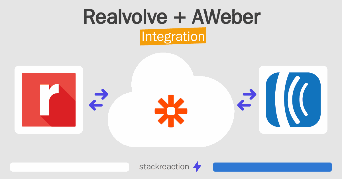 Realvolve and AWeber Integration
