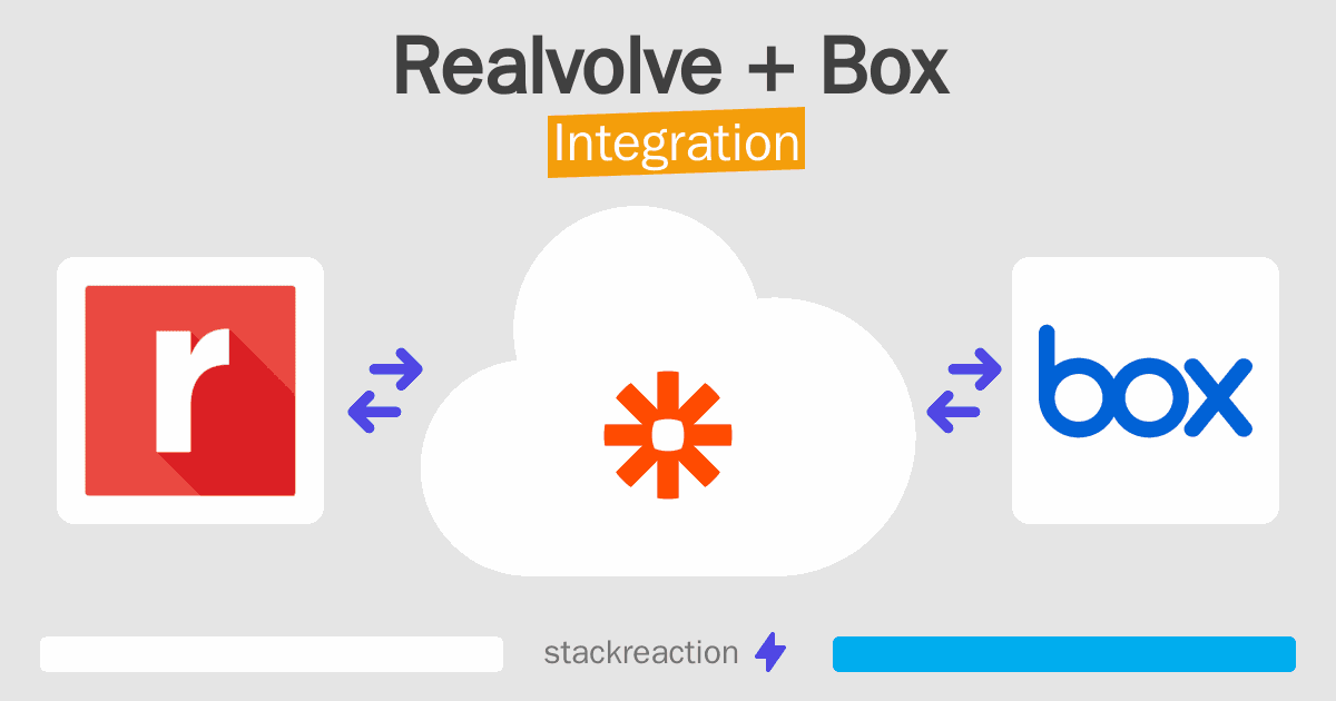 Realvolve and Box Integration