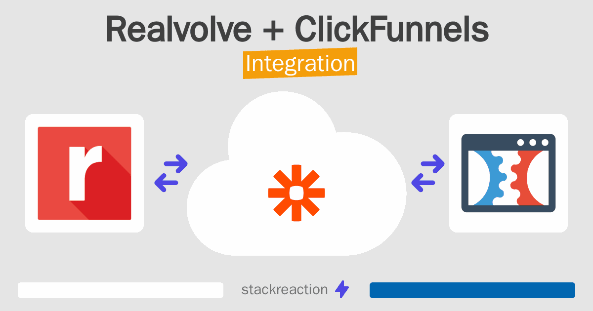 Realvolve and ClickFunnels Integration