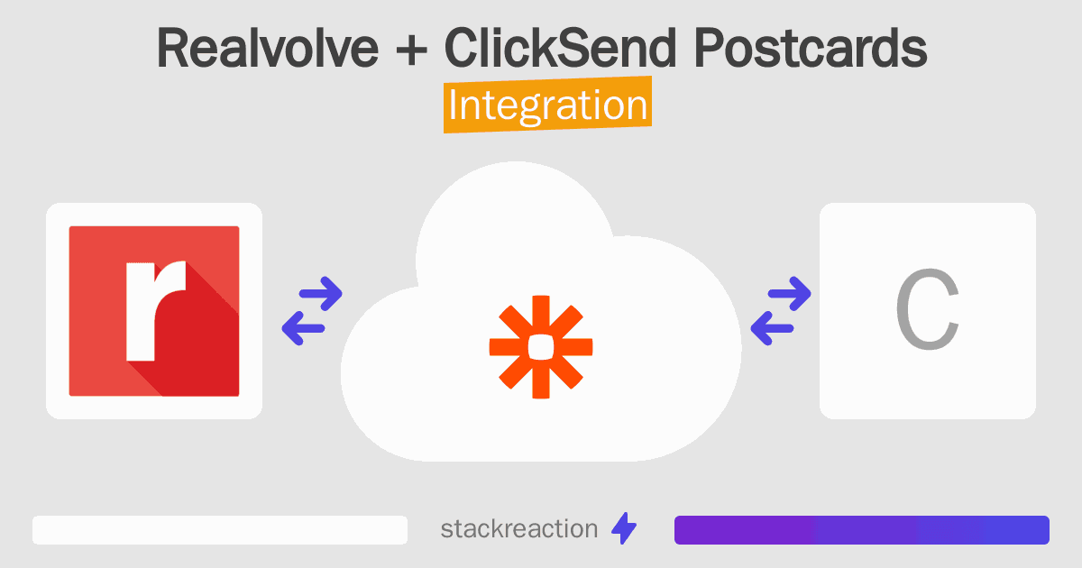 Realvolve and ClickSend Postcards Integration