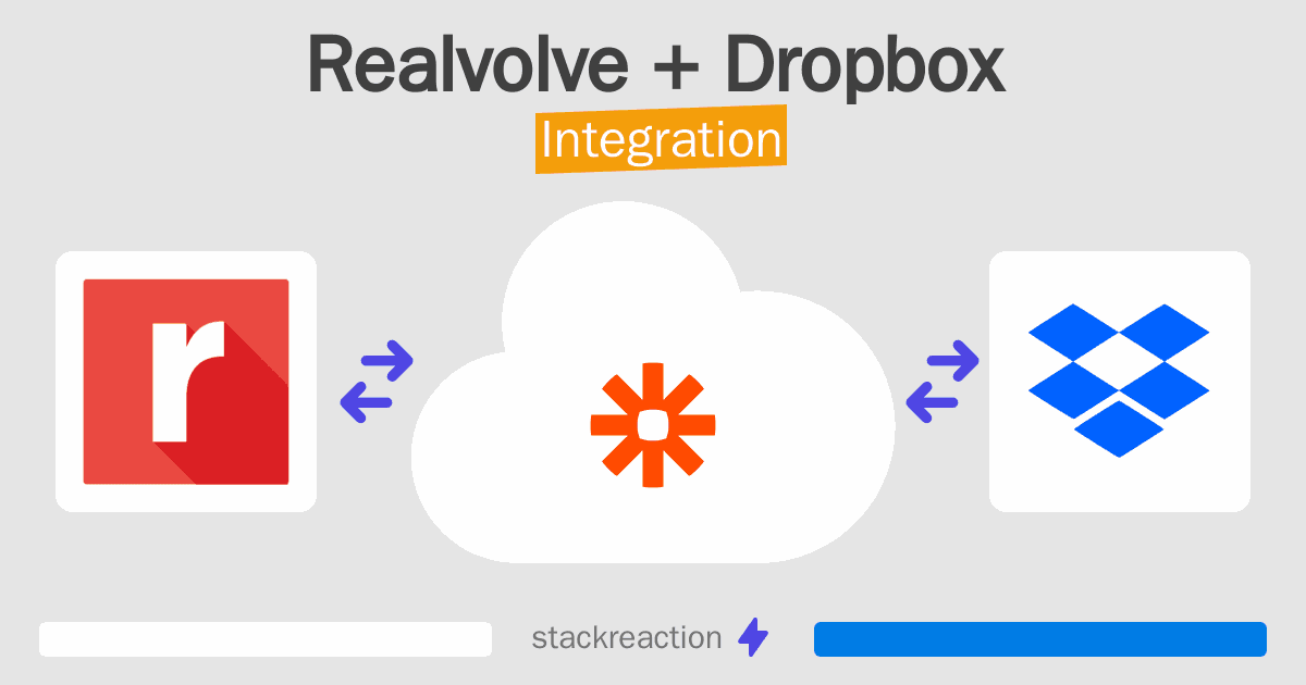 Realvolve and Dropbox Integration