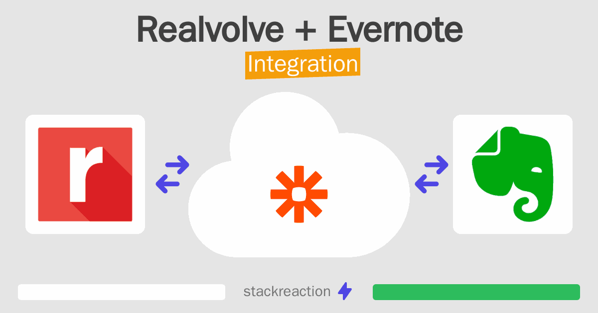 Realvolve and Evernote Integration