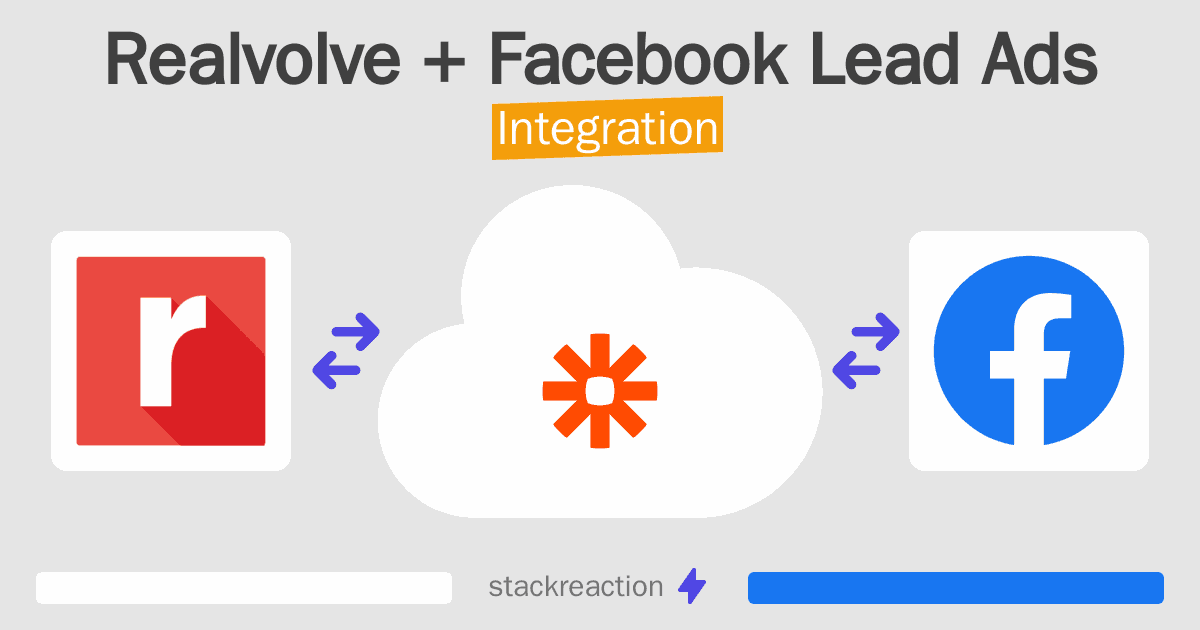 Realvolve and Facebook Lead Ads Integration