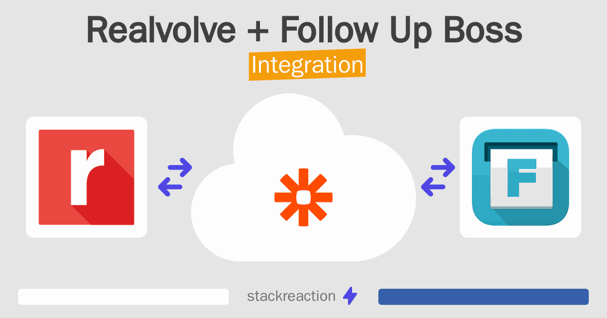 Realvolve and Follow Up Boss Integration