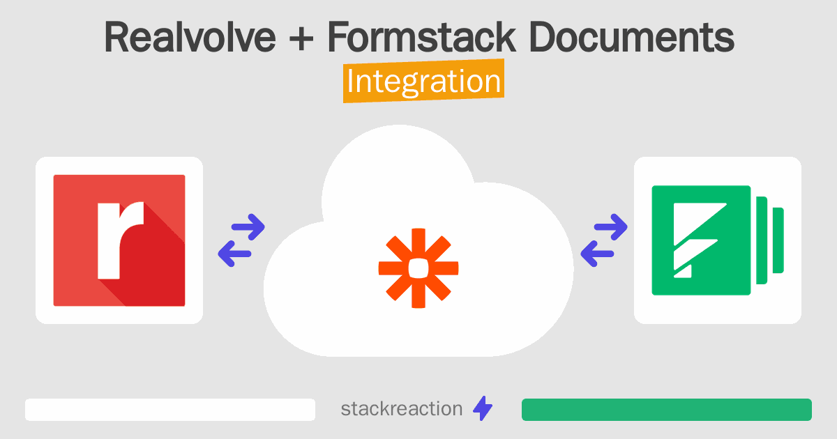 Realvolve and Formstack Documents Integration