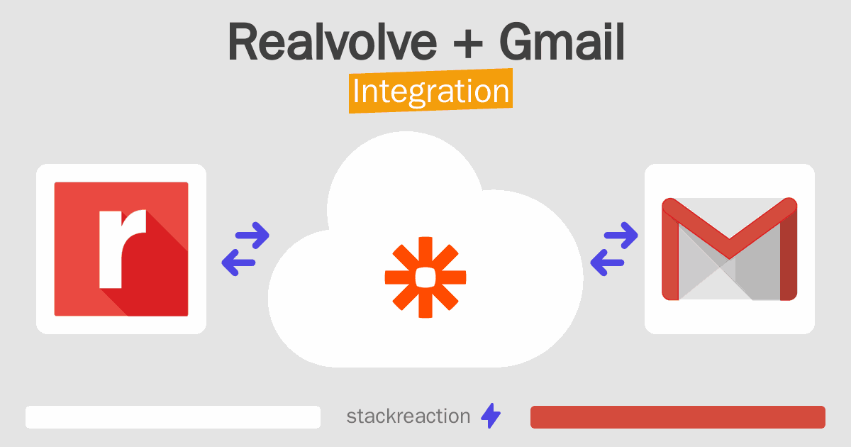 Realvolve and Gmail Integration
