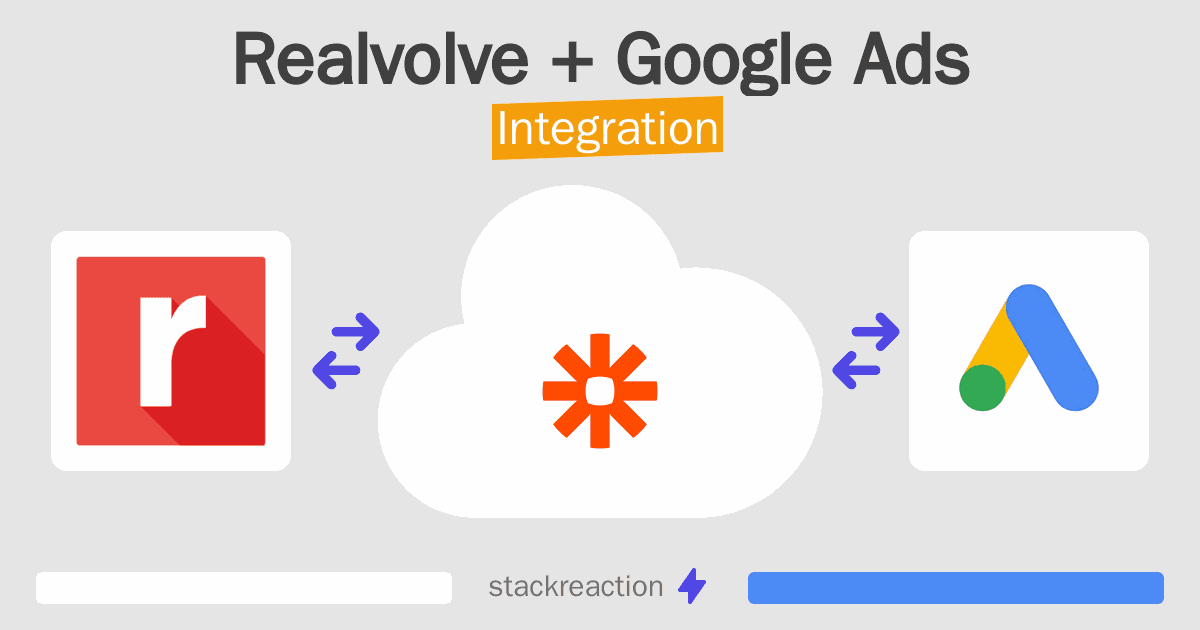 Realvolve and Google Ads Integration