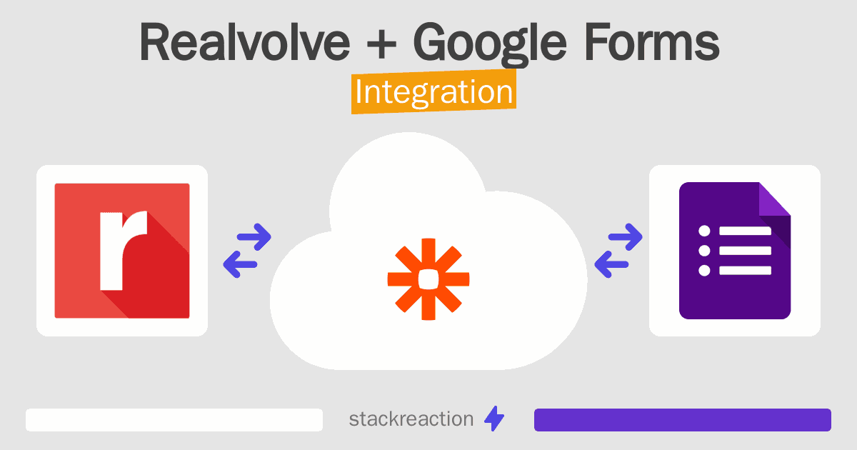 Realvolve and Google Forms Integration