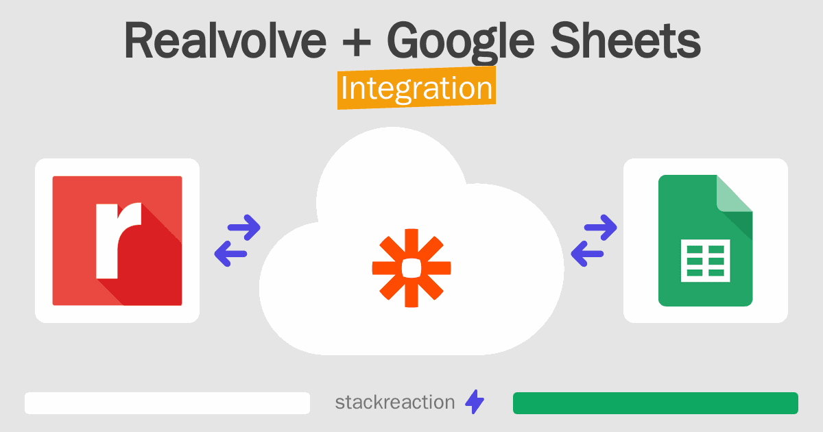 Realvolve and Google Sheets Integration