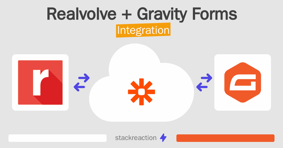 Realvolve and Gravity Forms Integration