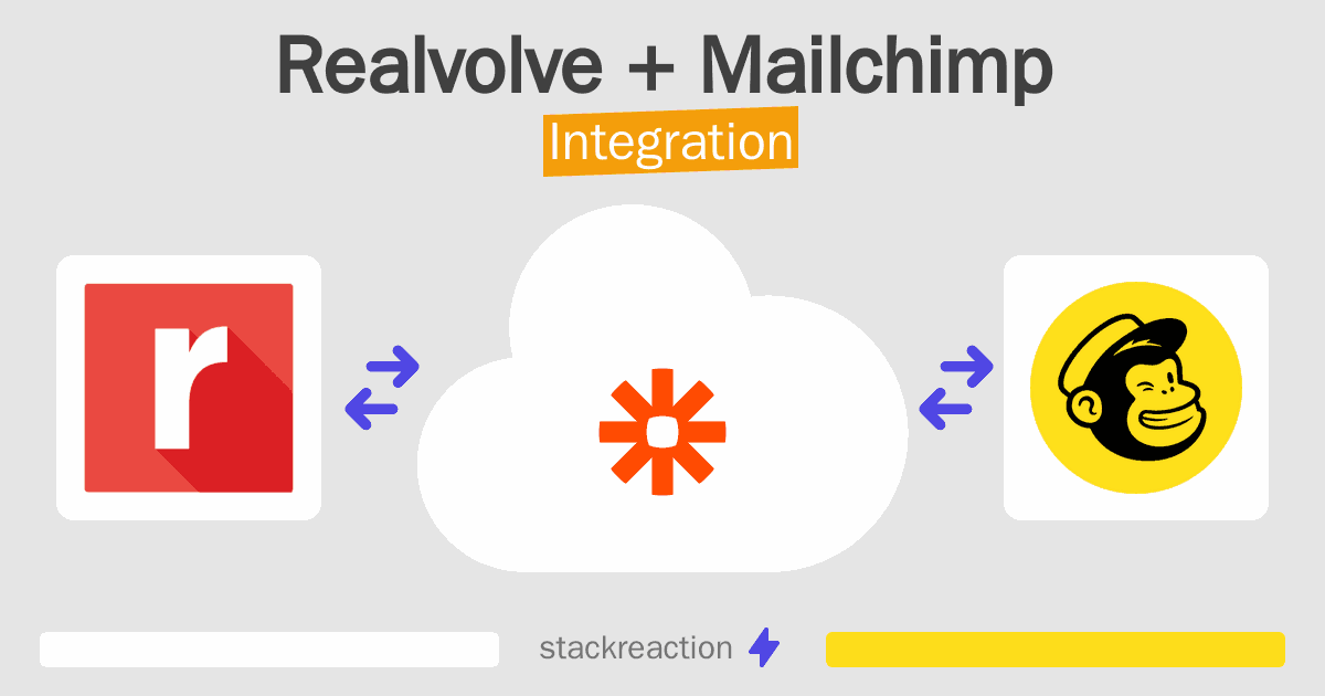 Realvolve and Mailchimp Integration