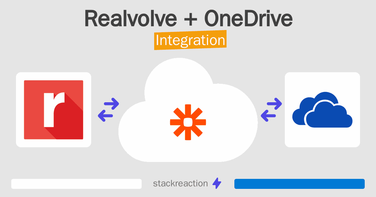 Realvolve and OneDrive Integration
