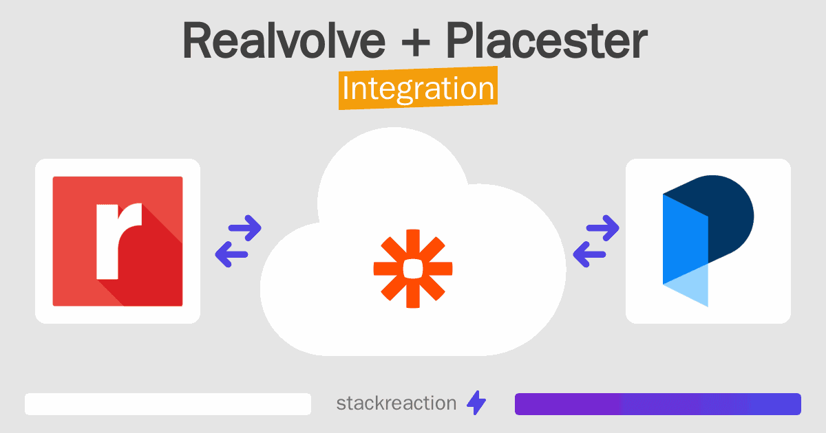 Realvolve and Placester Integration