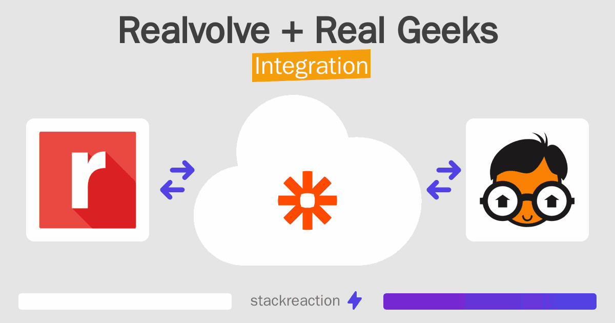 Realvolve and Real Geeks Integration