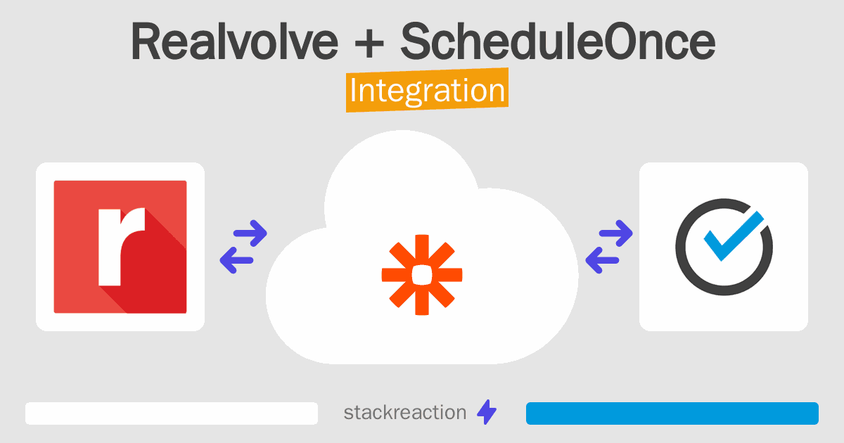 Realvolve and ScheduleOnce Integration