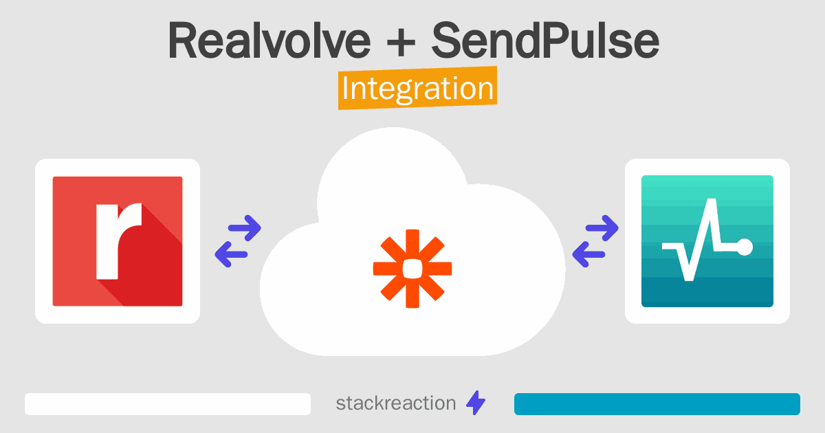 Realvolve and SendPulse Integration