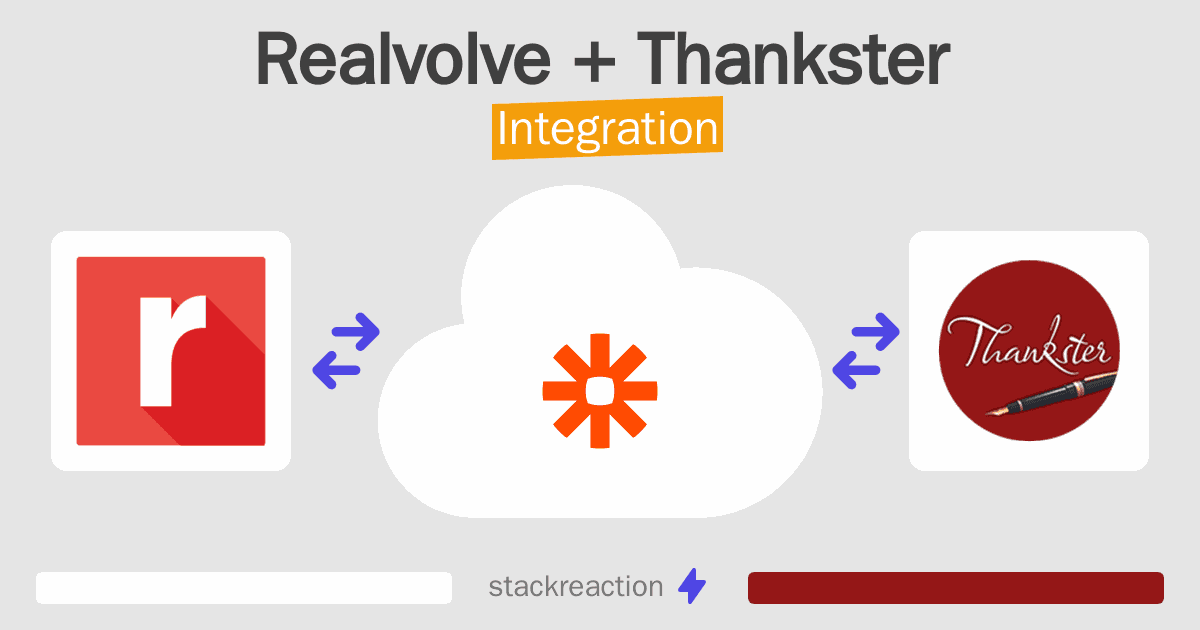 Realvolve and Thankster Integration
