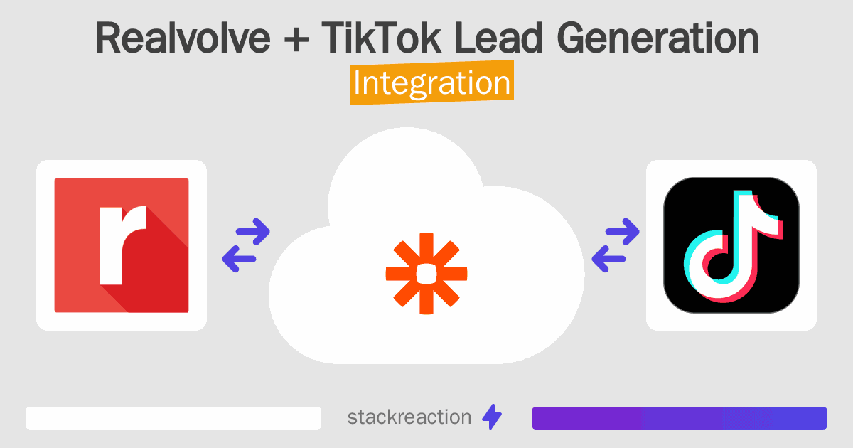 Realvolve and TikTok Lead Generation Integration