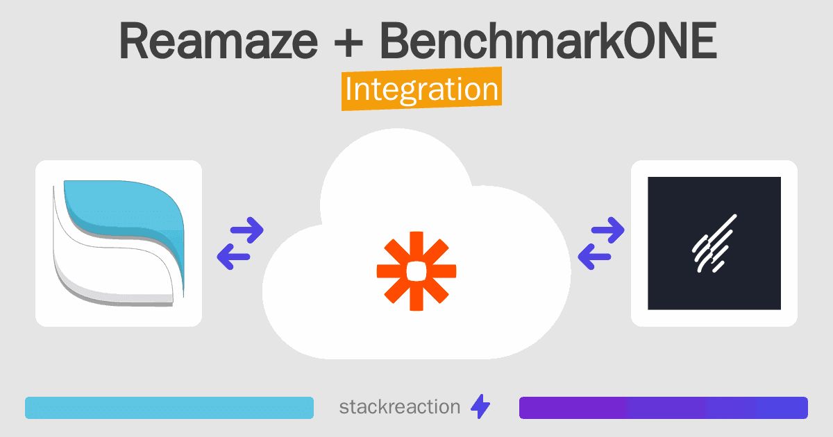 Reamaze and BenchmarkONE Integration