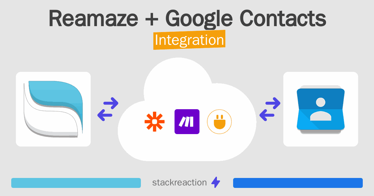 Reamaze and Google Contacts Integration